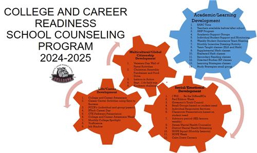 Mindsets and Competencies